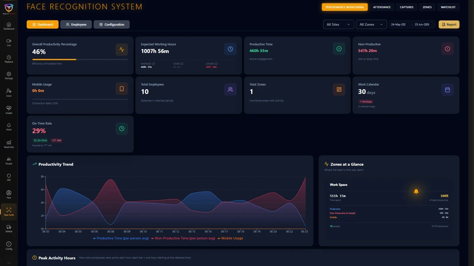 Dashboard — operator presence and hours