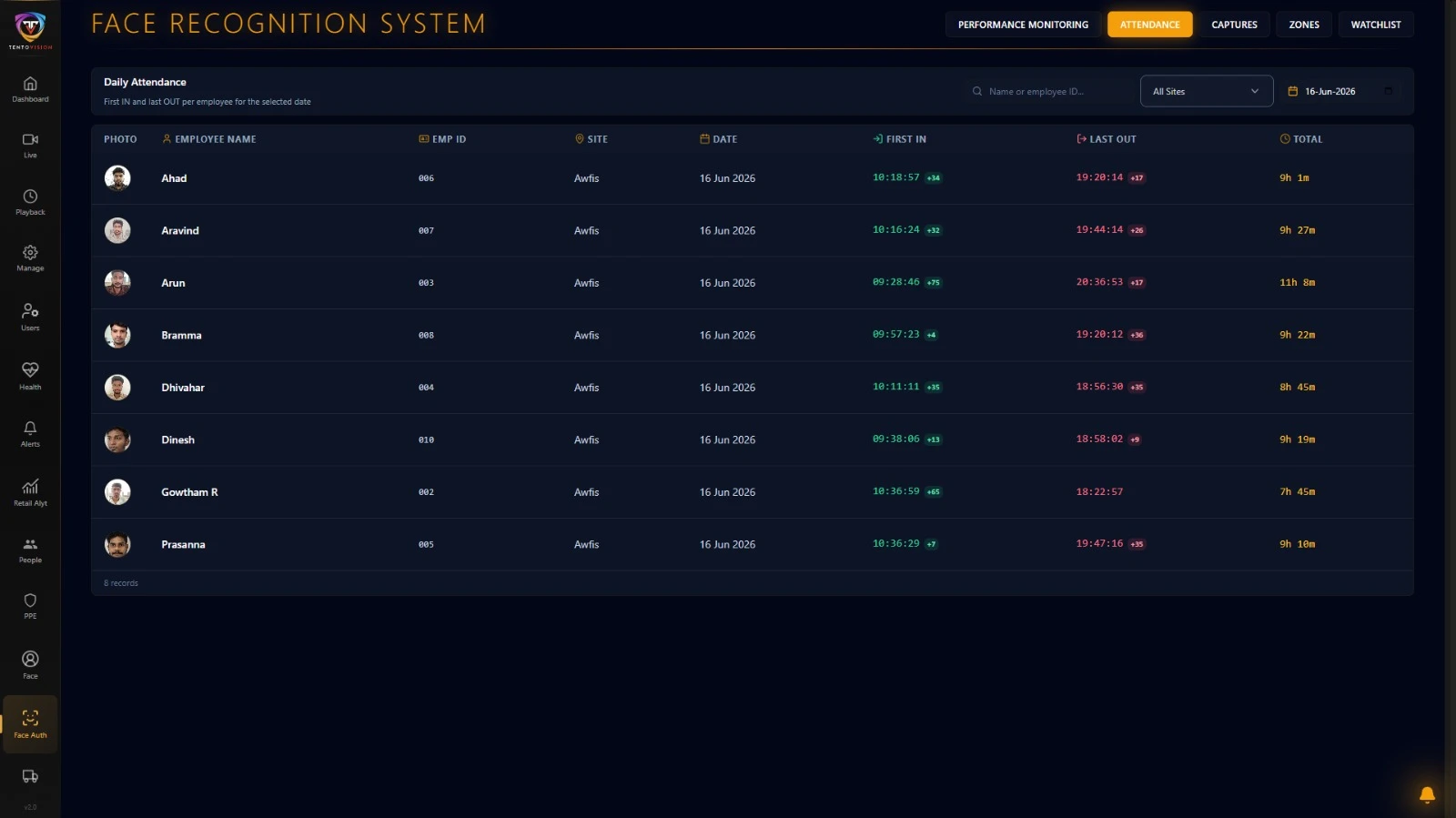 Dashboard — workforce analytics