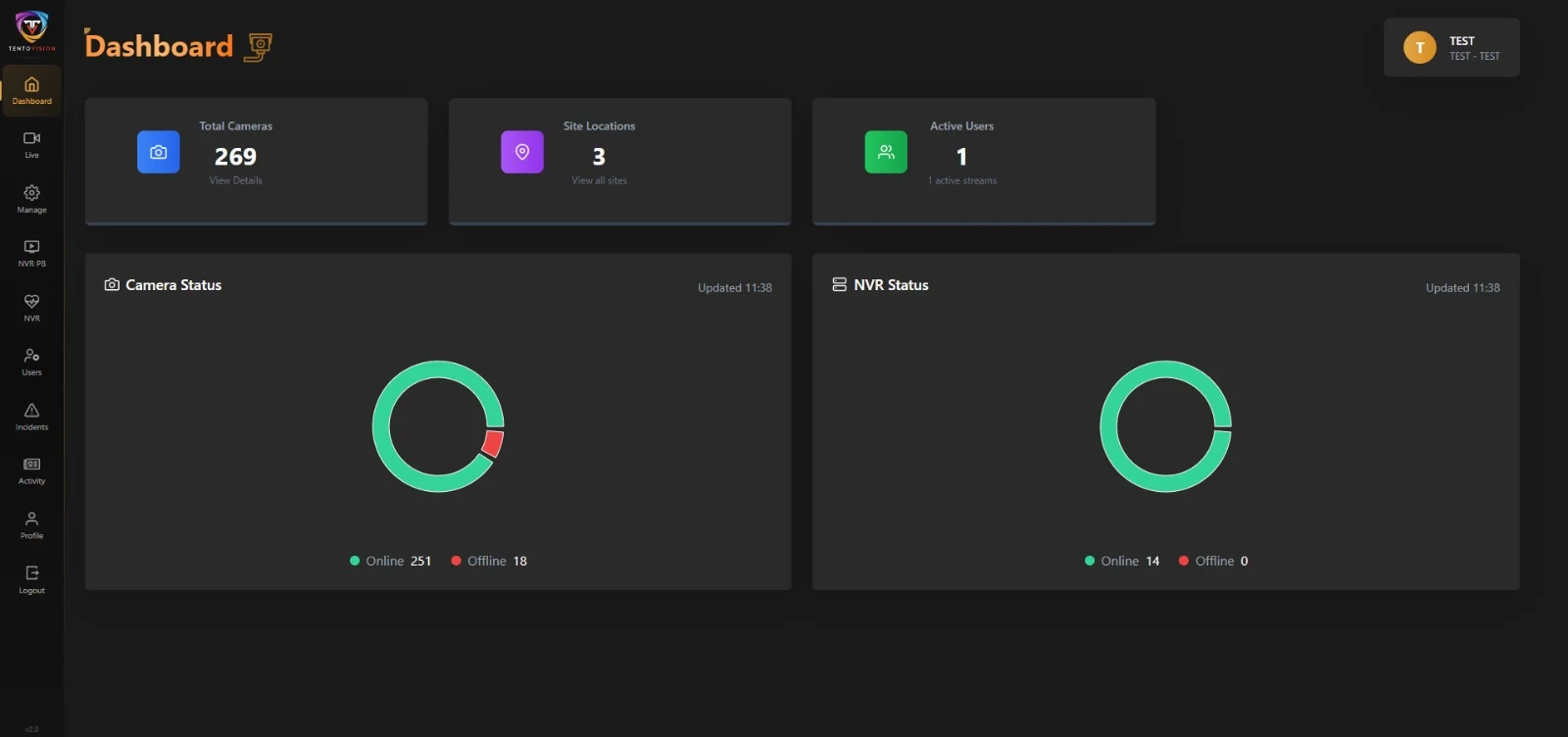 Dashboard — unified live view across 270+ cameras