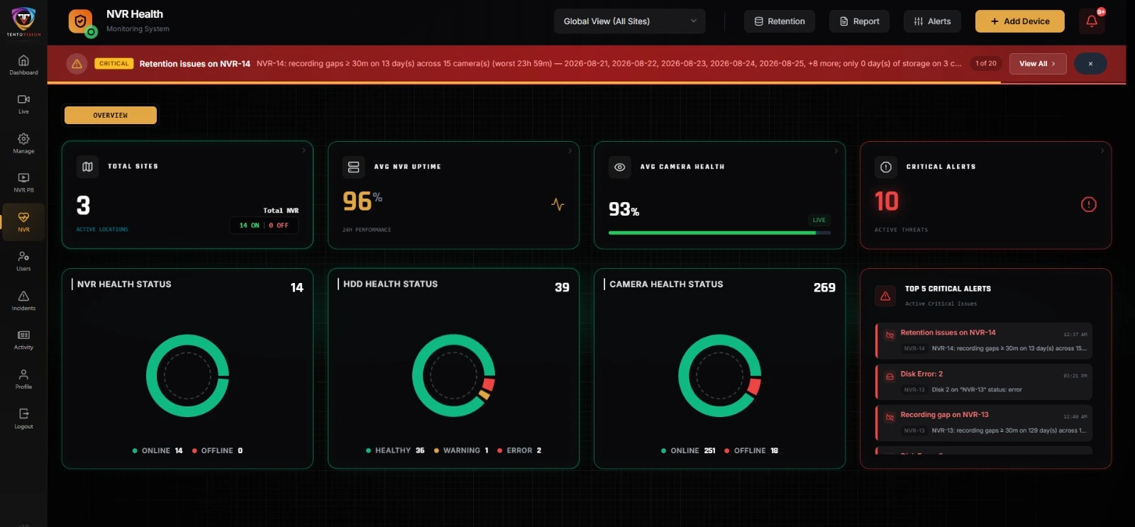 Dashboard — mobile access over secure public IP