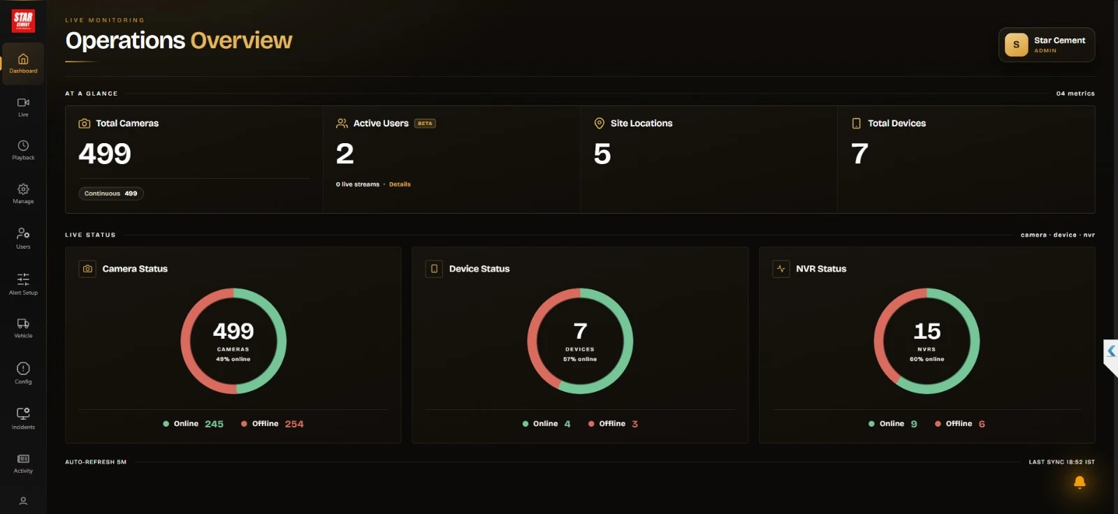 Dashboard — multi-location live view