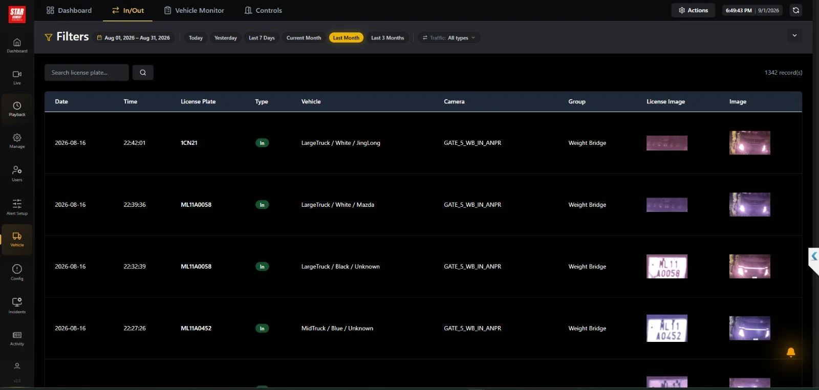 Dashboard — tiered archive, Glacier to Deep Archive