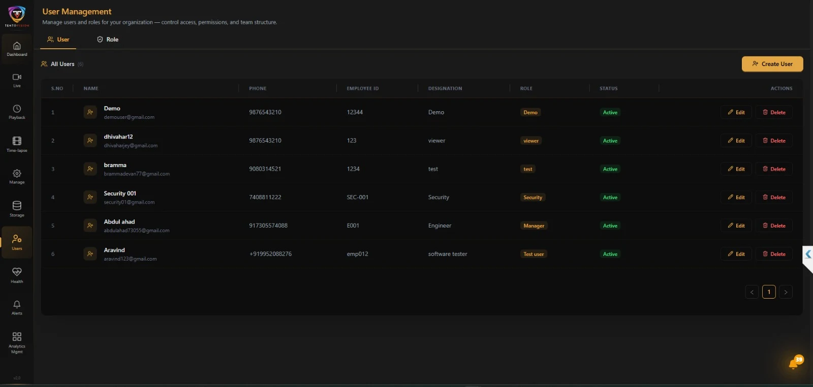 Dashboard — role-based access control