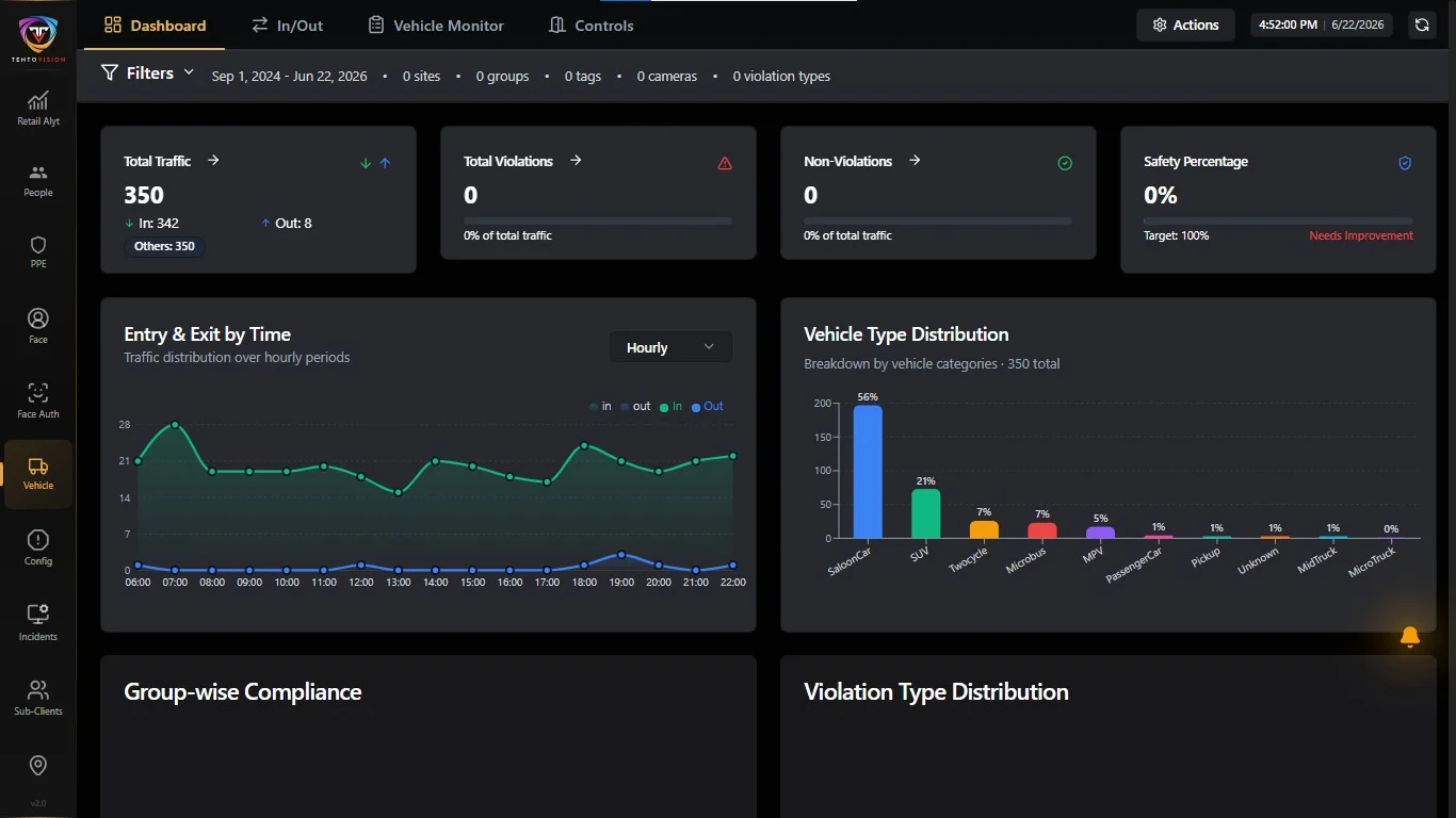 Dashboard — safety analytics